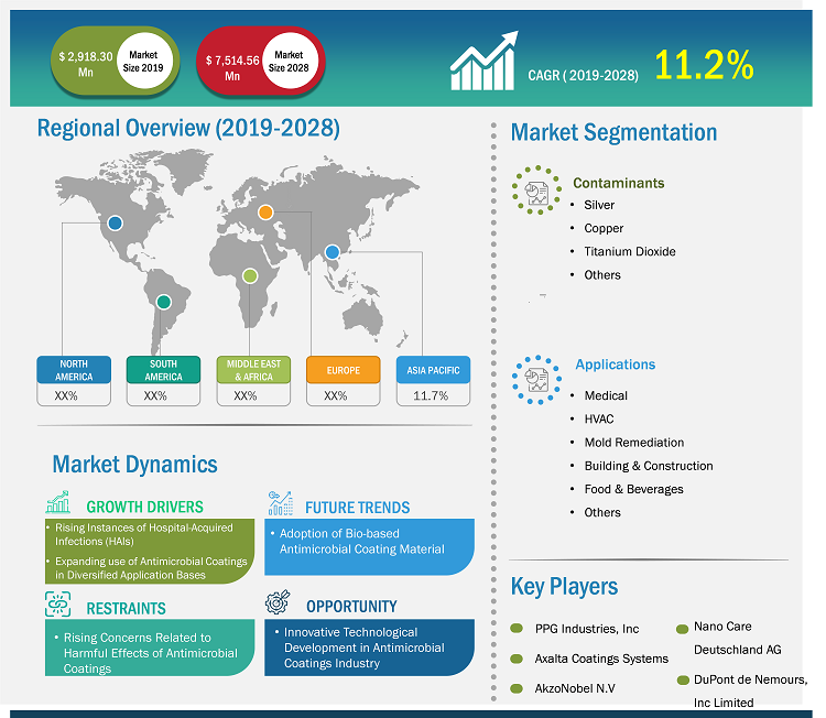 antimicrobial-coatings-market