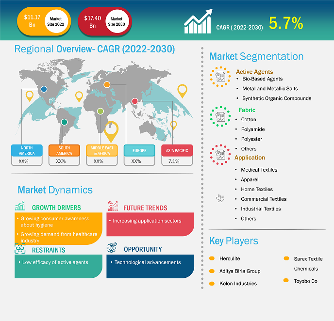 antimicrobial-textile-market