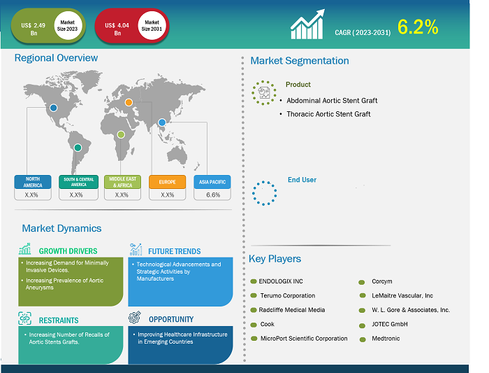 aortic-stent-graft-market