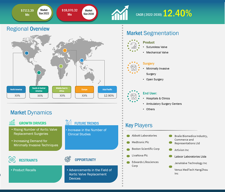 aortic-valve-replacement-devices-market