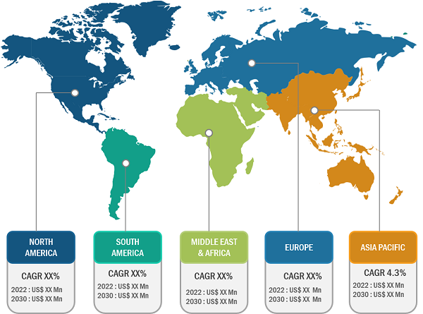 Aquatic Veterinary Market, by Region, 2022 (%)