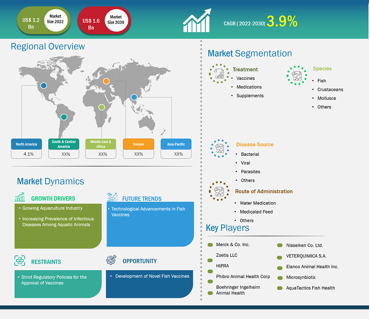 aquatic-veterinary-treatment-market