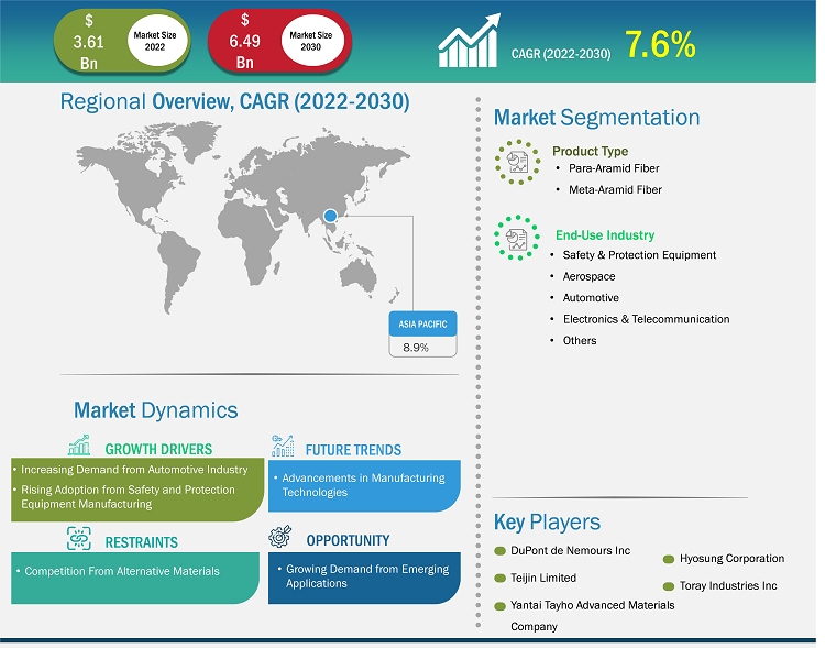 aramid-fiber-market