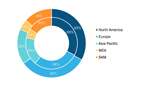 Arbitrary Waveform Generator Market — by Geography