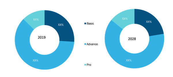 Architecture Software Market, by Software Type – 2019 and 2027