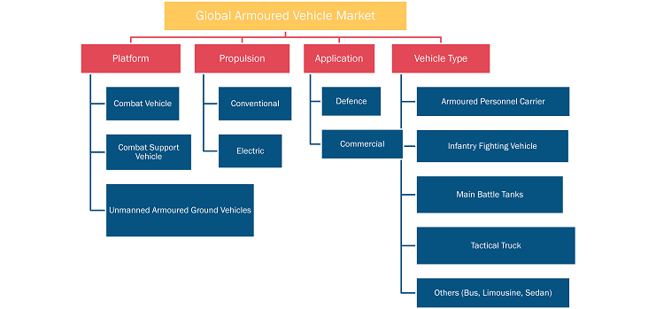 Market Driver: