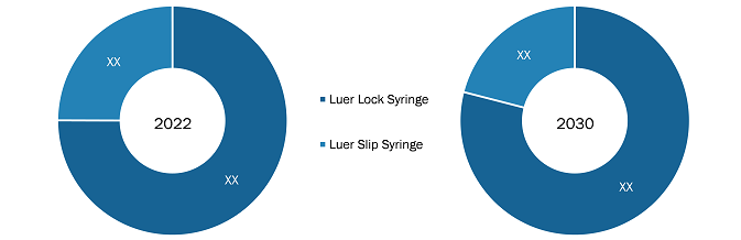 Segmental Analysis: