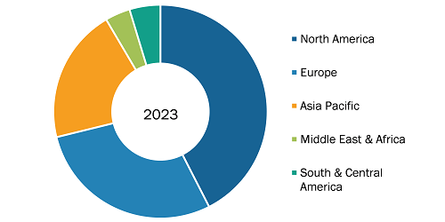 Arterial Blood Gas Kits Market, by Region, 2023 (%)