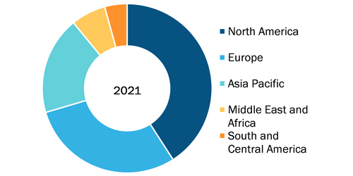 Arthroscopy Devices Market, by Region, 2021 (%)