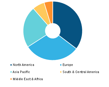 Artificial Cervical Intervertebral Disc Market, by Region, 2022 (%)