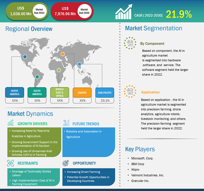 artificial-intelligence-in-agriculture-market