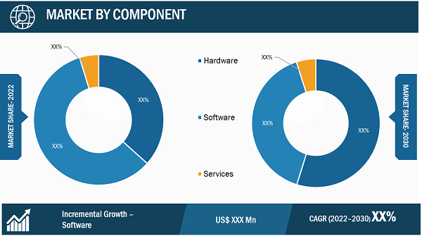 Artificial Intelligence (AI) in Agriculture Market Report Segmentation and Scope: