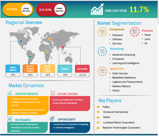 artificial-intelligence-in-military-market