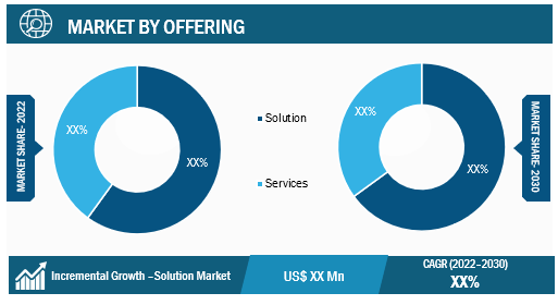 Artificial Intelligence in Retail Market Regional Analysis: