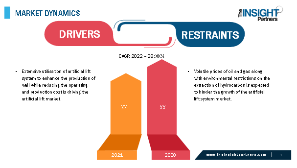 MARKET DYNAMICS