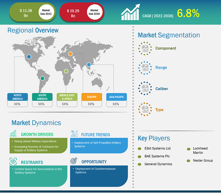 artillery-systems-market