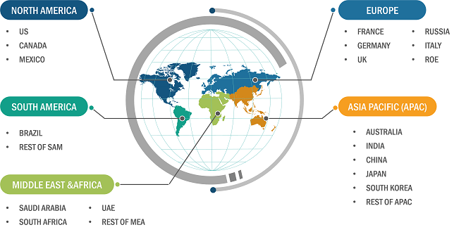 Artillery Systems Market Share — by Geography, 2023