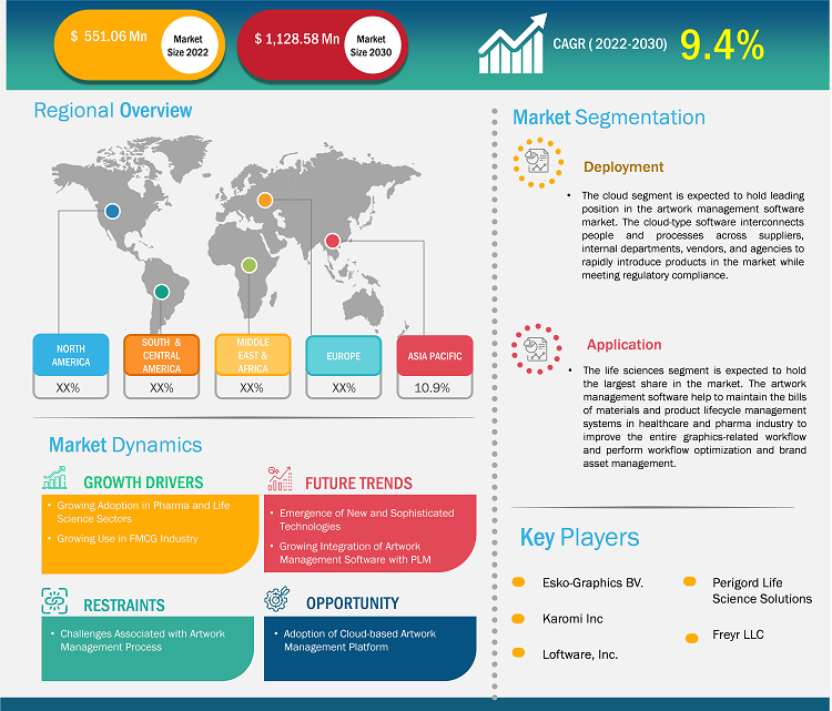 artwork-management-software-market