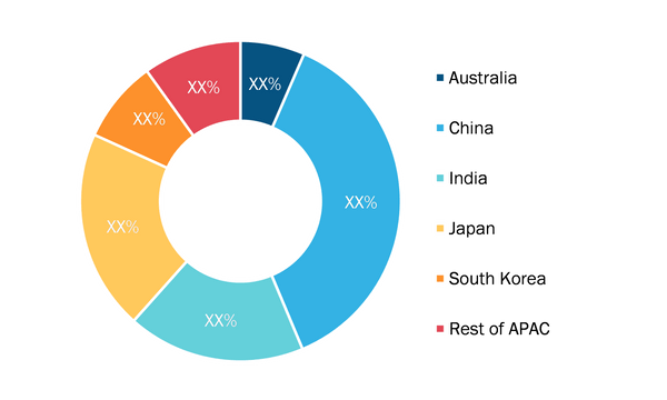 asia-pacific-air-cargo-market