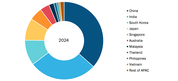 Asia Pacific Cell and Gene Therapy