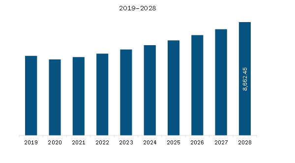 Asia Pacific Fishing Equipment to 2028 By Size, Share, Growth by