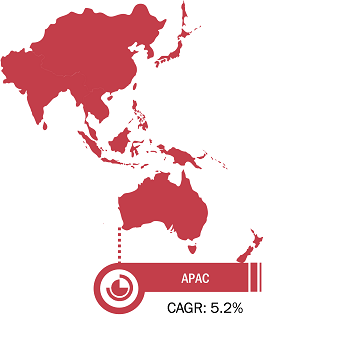 Asia Pacific Foam for Flexible Flat Cables Market Growth, 2025-2031 (CAGR)