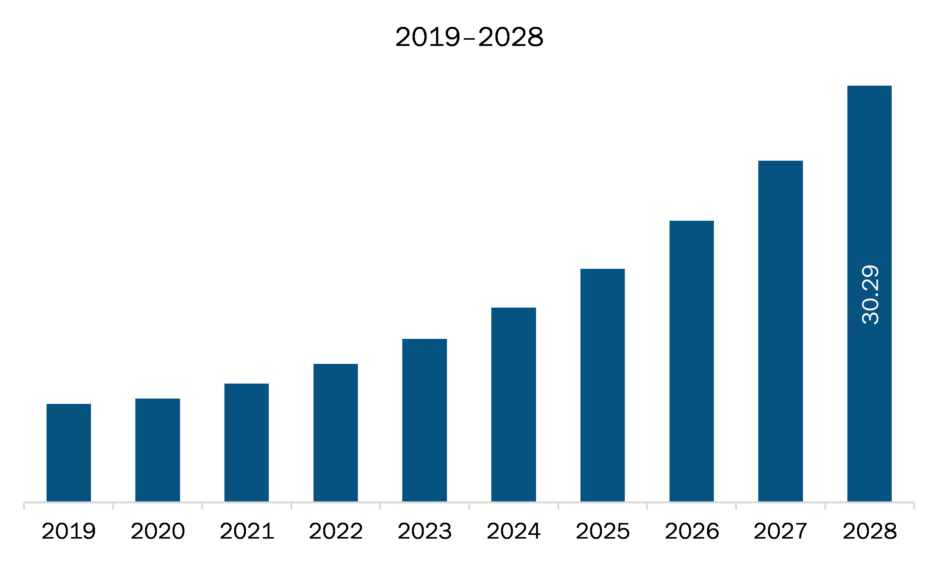 Asia Pacific Parking Meter Apps Market Revenue and Forecast to 2028 (US$ Million)