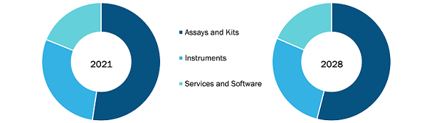 asia-pacific-point-of-care-molecular-diagnostics-market