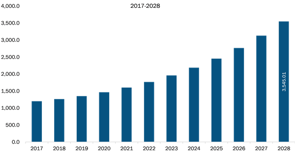 asia-pacific-social-employee-recognition-system-market