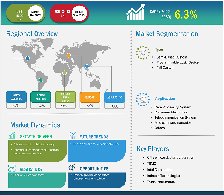 asic-chip-market