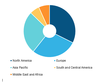 Global Asparaginase Market, by Region, 2021 (%)
