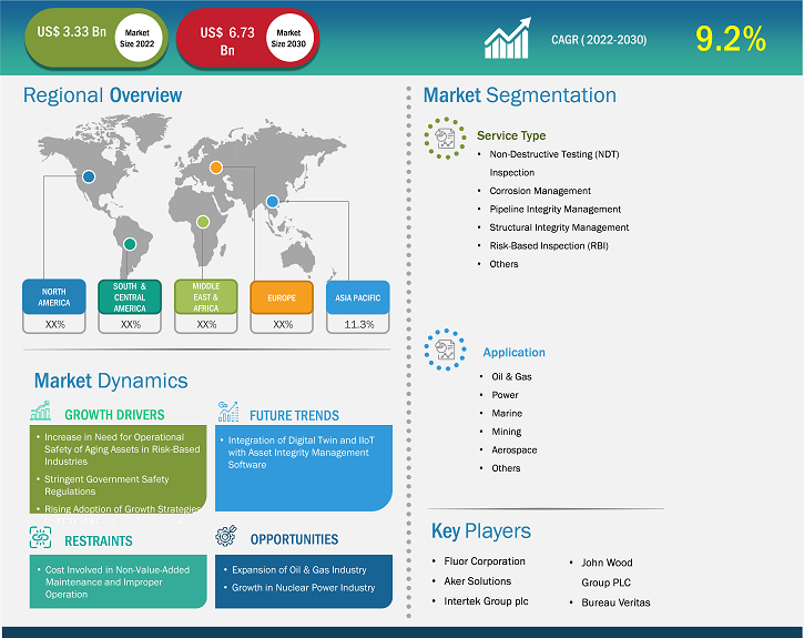 asset-integrity-management-services-market