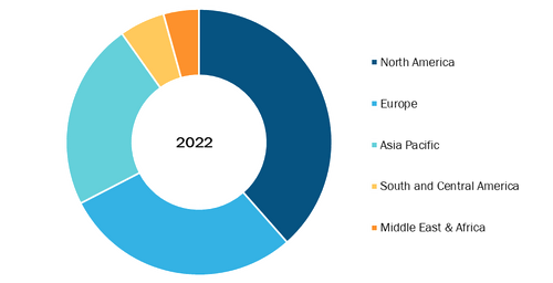 Asthma Spacers Market, by Geography, 2022 (%)