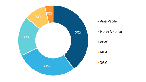 ATM Market - by Geography, 2019