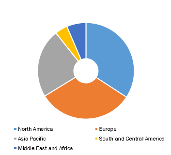 Global Atrial Fibrillation Market, by Region, 2022 (%)