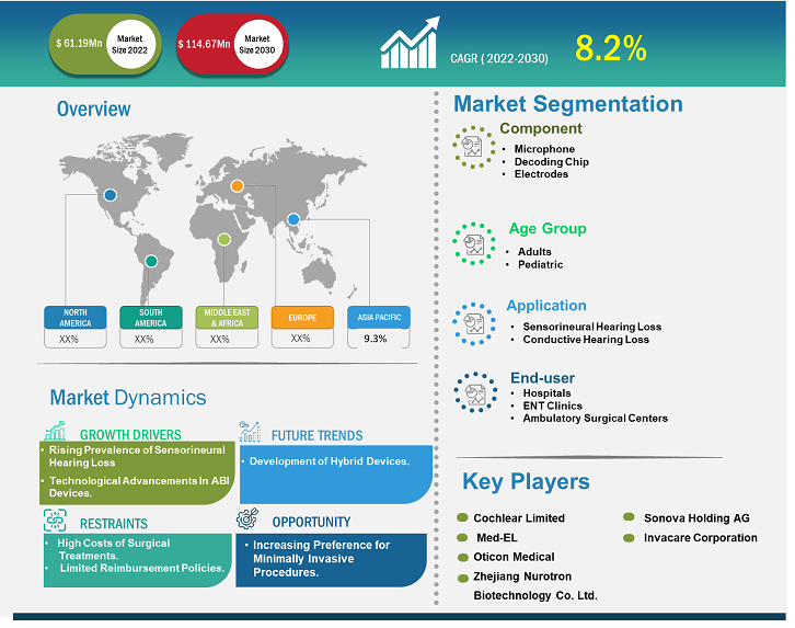 auditory-brainstem-implant-market