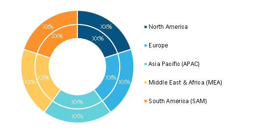 Augmented Reality and Virtual Reality Market – by Region, during 2021–2028 (%)