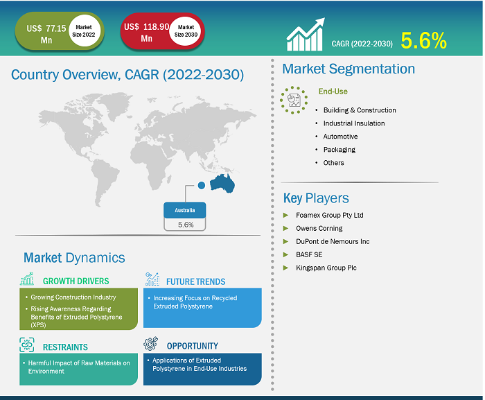 australia-extruded-polystyrene-market