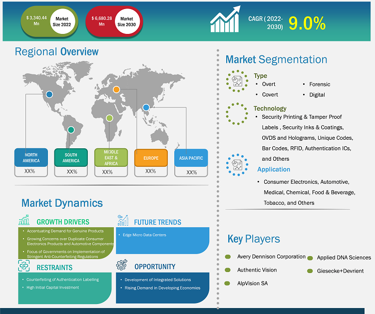 authentication-and-brand-protection-market