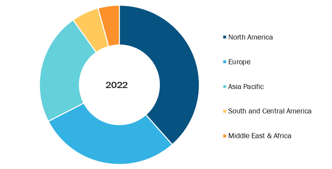 Automated Cell Counters Market, by Geography, 2022 (%)