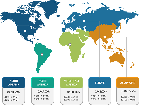 Automated External Defibrillators Market