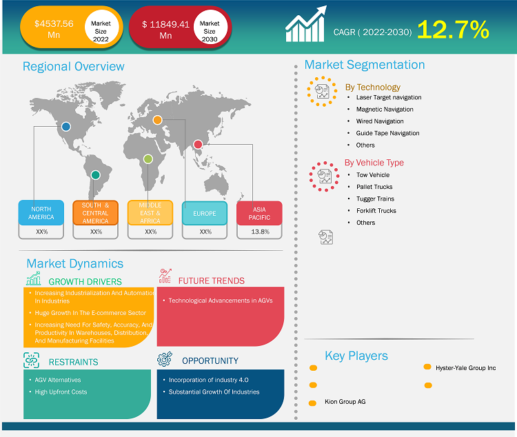 automated-guided-vehicles-agv-market