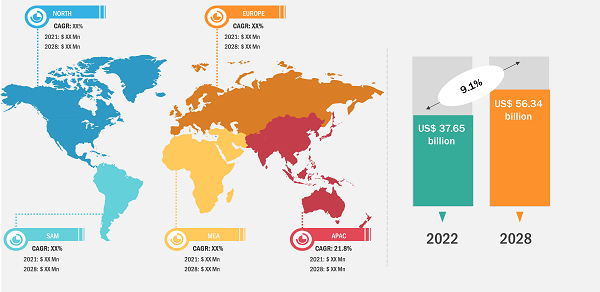 Lucrative Regions – Automated Material Handling Equipment Market