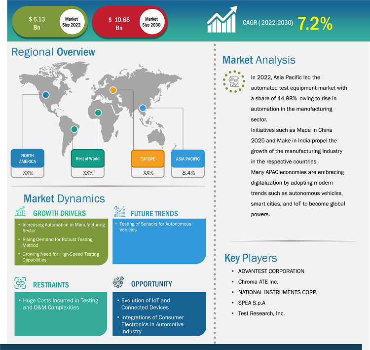 automated-test-equipment-ate-market