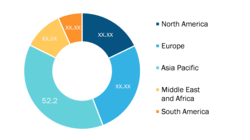 Automotive Airbag ECU Market – by Region, 2021 and 2028 (%)