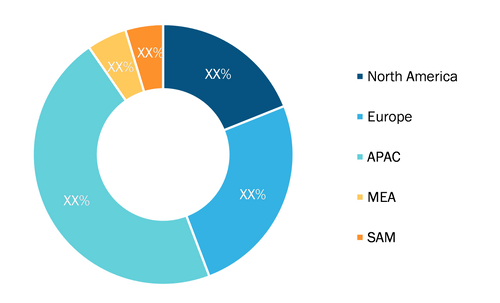 Automotive Airbags and Seatbelts Market — by Geography, 2021