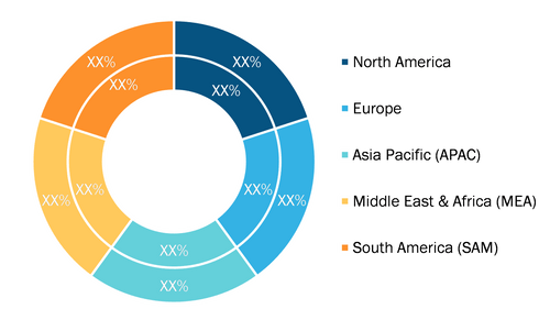 Automotive Backing Plate Market - by Geography, during 2021–2028 (%)