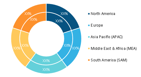 Automotive brake friction products Market — by Geography, during 2021–2028 (%)