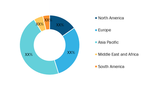 Automotive Camera Market – by Geography, 2021