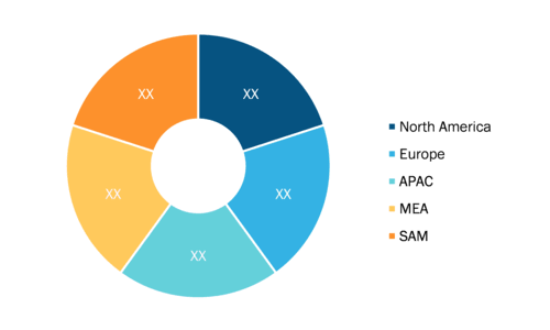 Automotive Charge Air Cooler Market Share – by Region, 2021